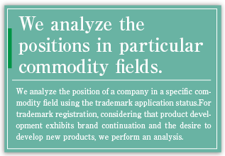 We would like to know the positions in certain commodity fields.
