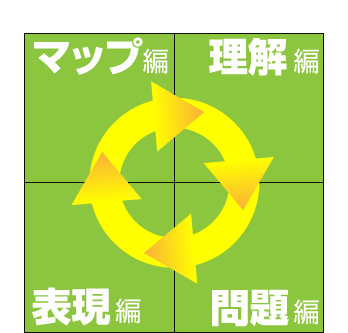 サイクル